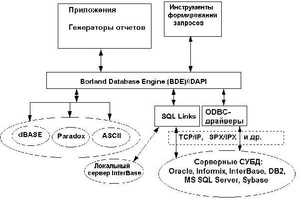 odbc драйвер sql server lang ru odbc драйвер sql server lang ru