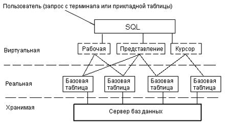 Схема данных sql